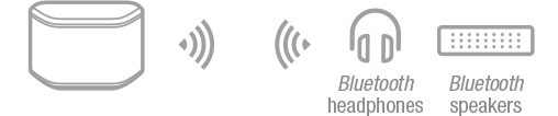 Yamaha WX-030 - Wireless Lautsprecher (Bluetooth)